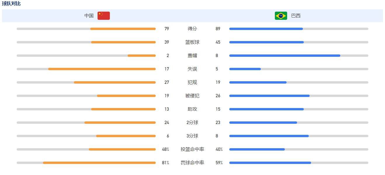 即便是在比利时国家队，卢卡库的进球脚步也没有停下，他在对阵阿塞拜疆的比赛中37分钟内就打进了4球。